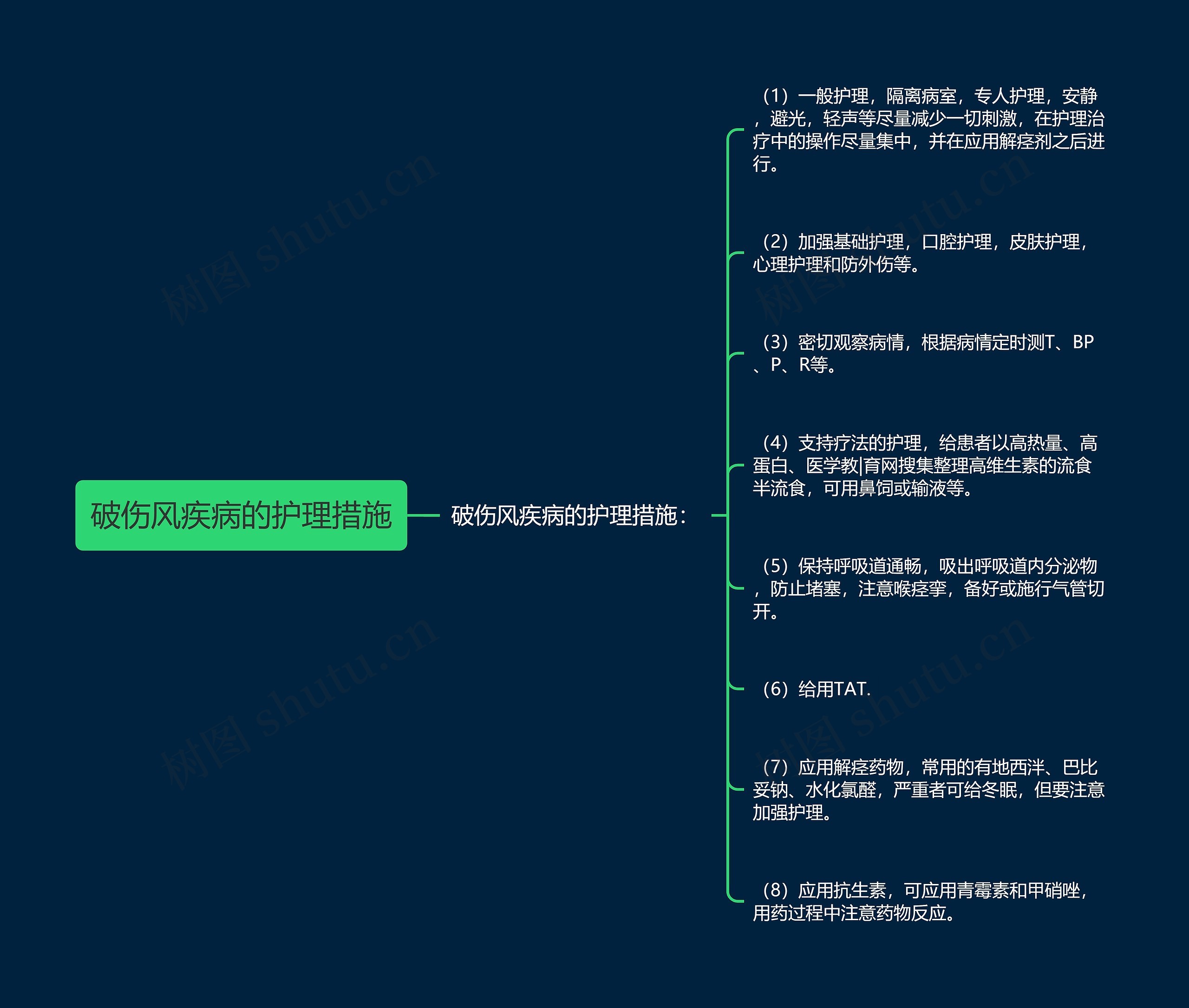 破伤风疾病的护理措施思维导图