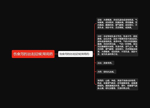 伤食泻的治法|征候|常用药