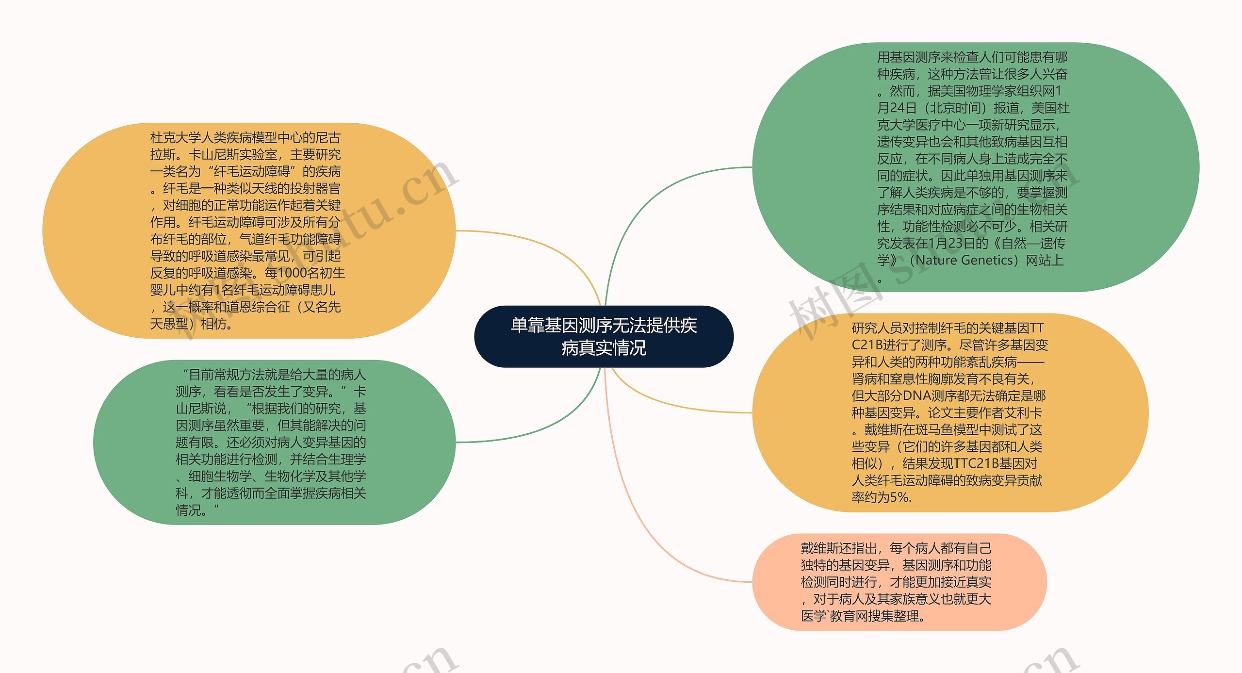 单靠基因测序无法提供疾病真实情况