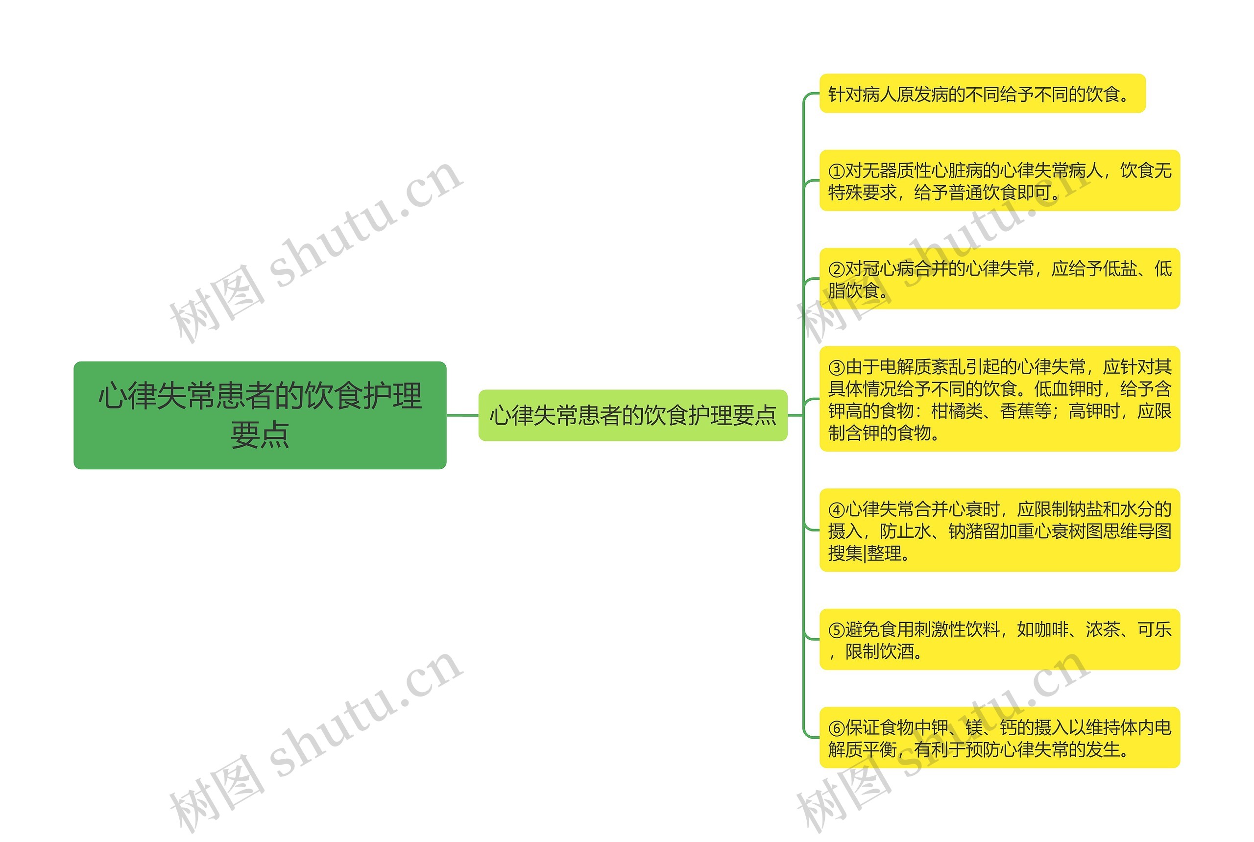 心律失常患者的饮食护理要点