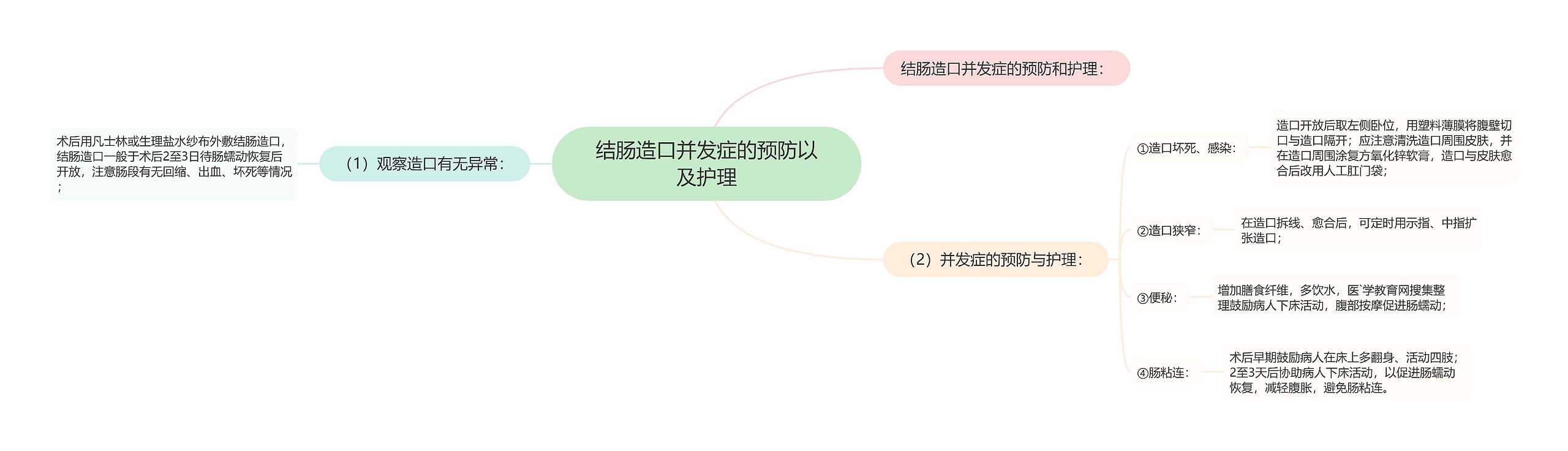 结肠造口并发症的预防以及护理