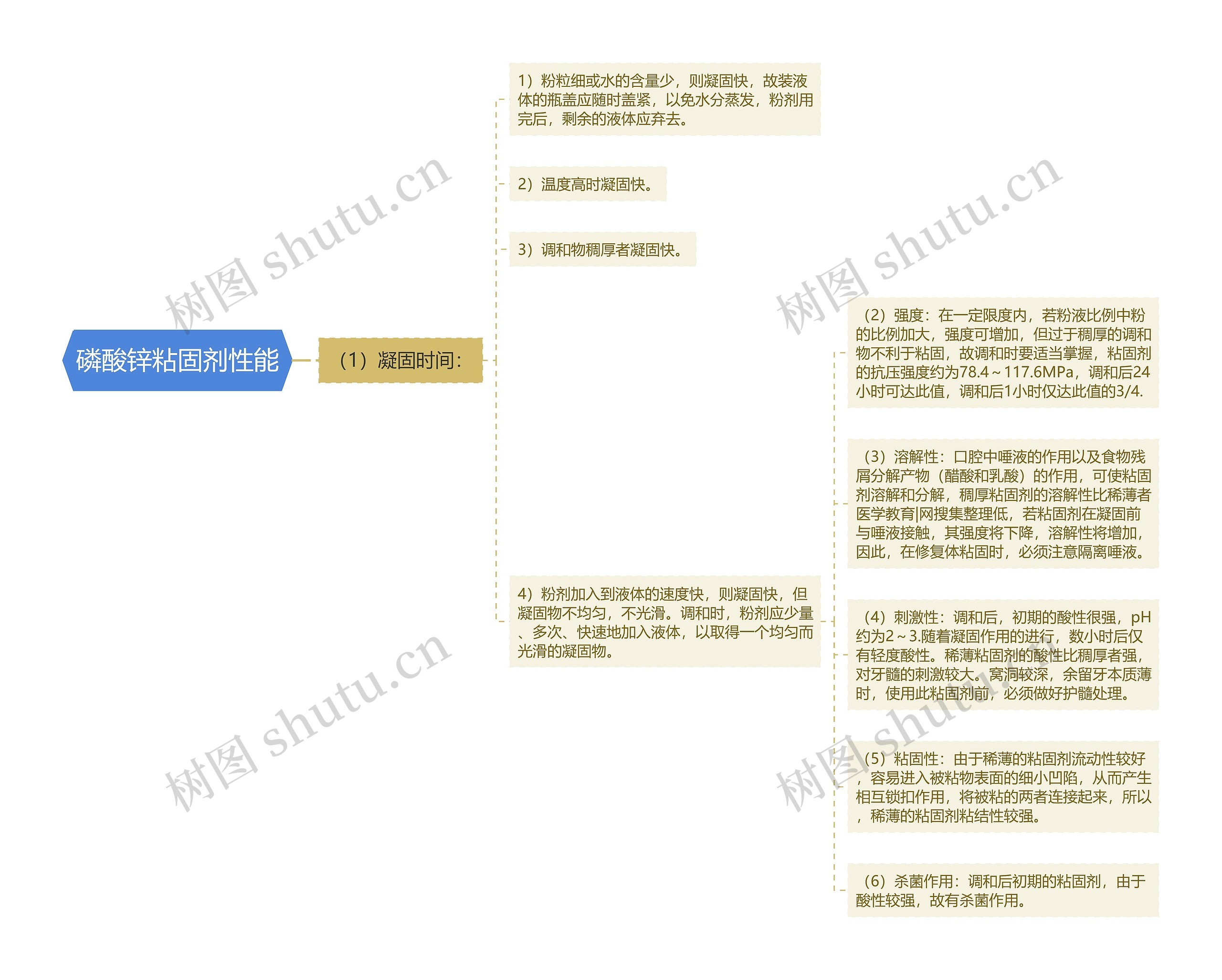 磷酸锌粘固剂性能 磷酸锌粘固剂性能