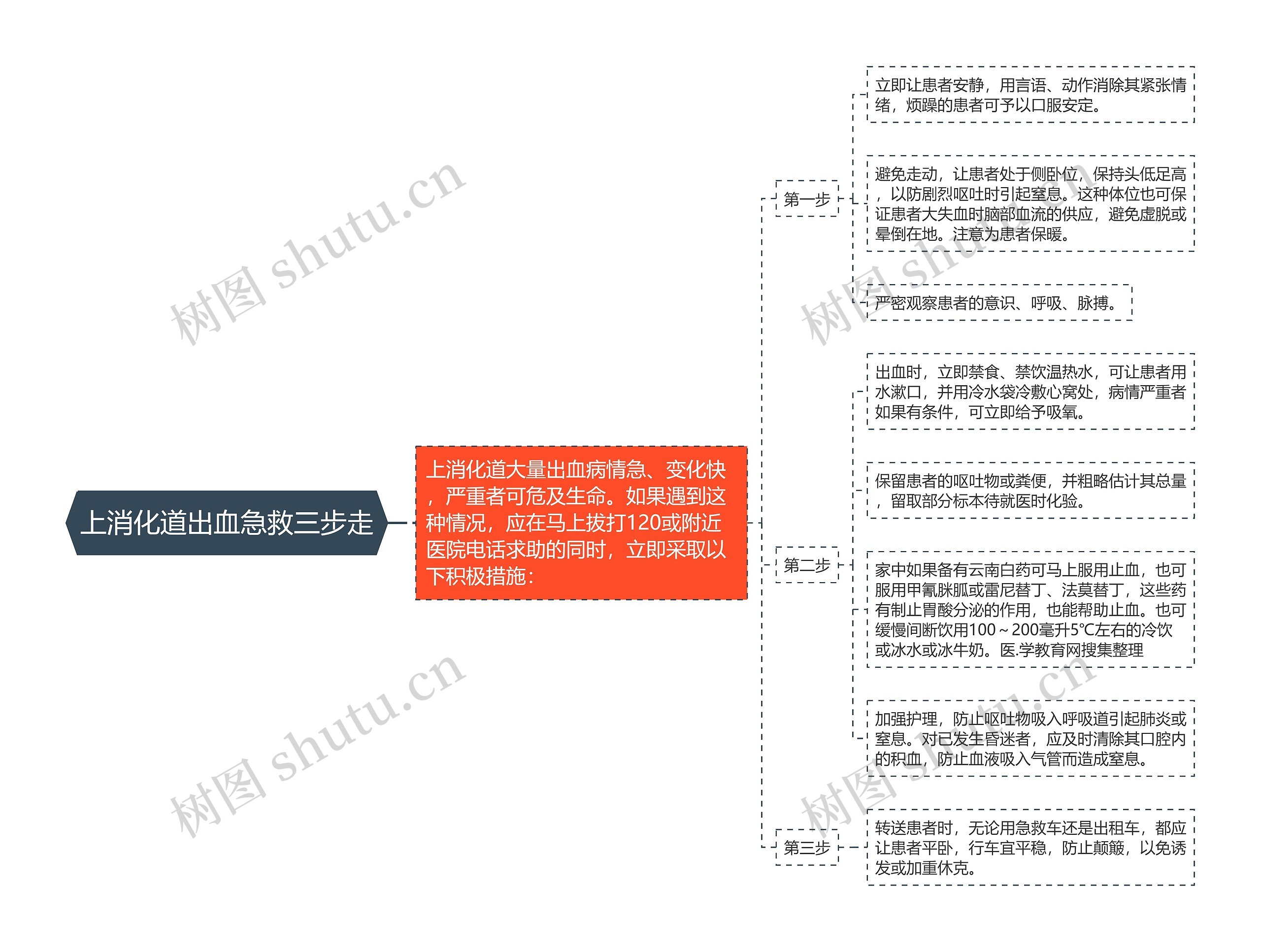 上消化道出血急救三步走 上消化道出血急救三步走
