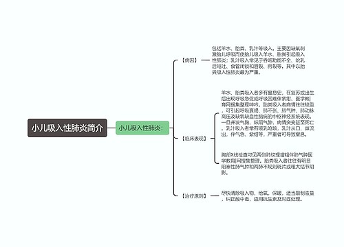 小儿吸入性肺炎简介