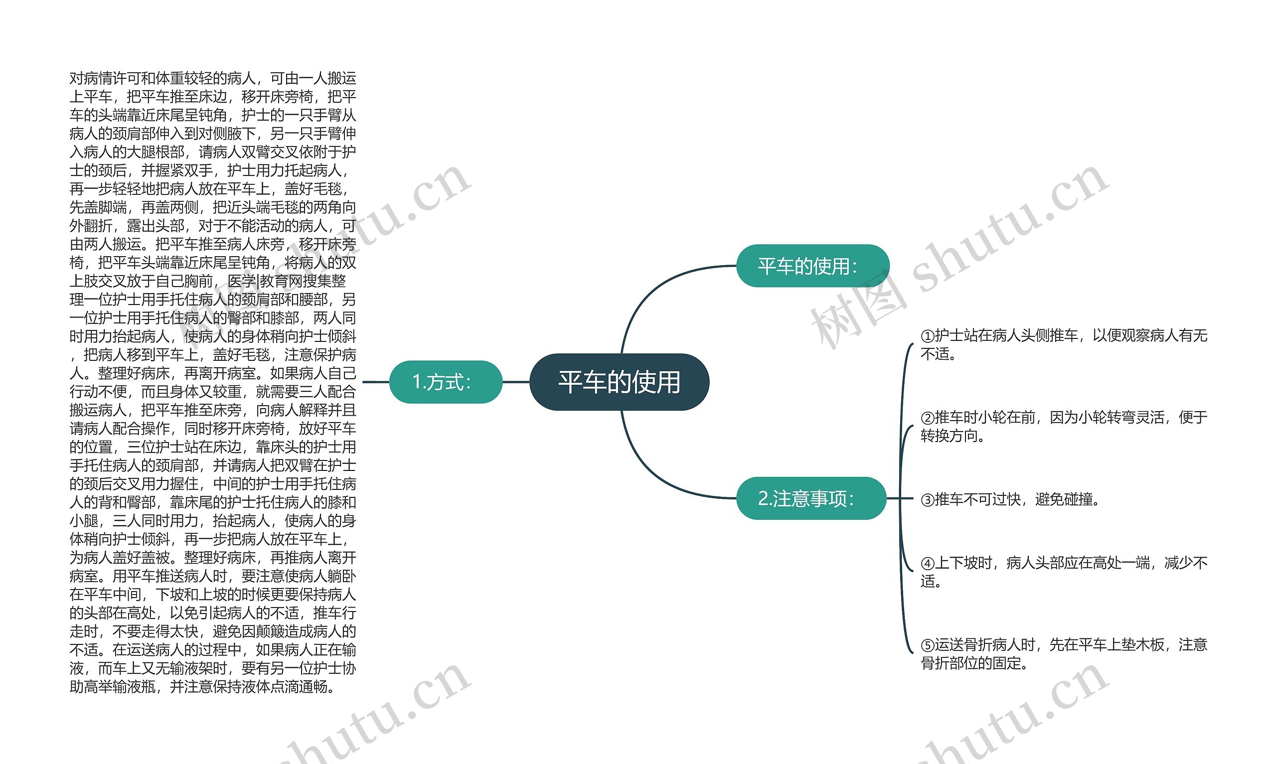 平车的使用思维导图