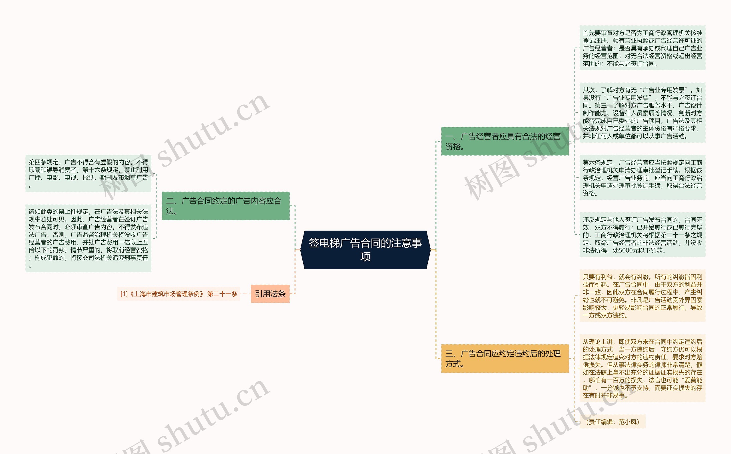 签电梯广告合同的注意事项 签电梯广告合同的注意事项