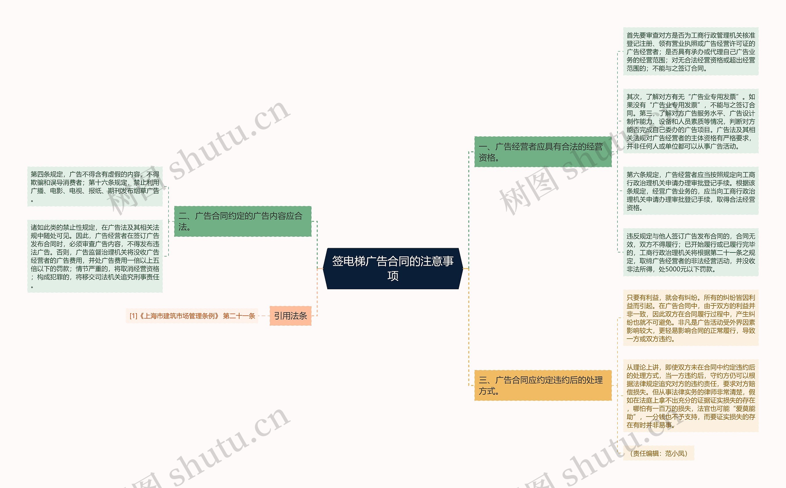签电梯广告合同的注意事项思维导图
