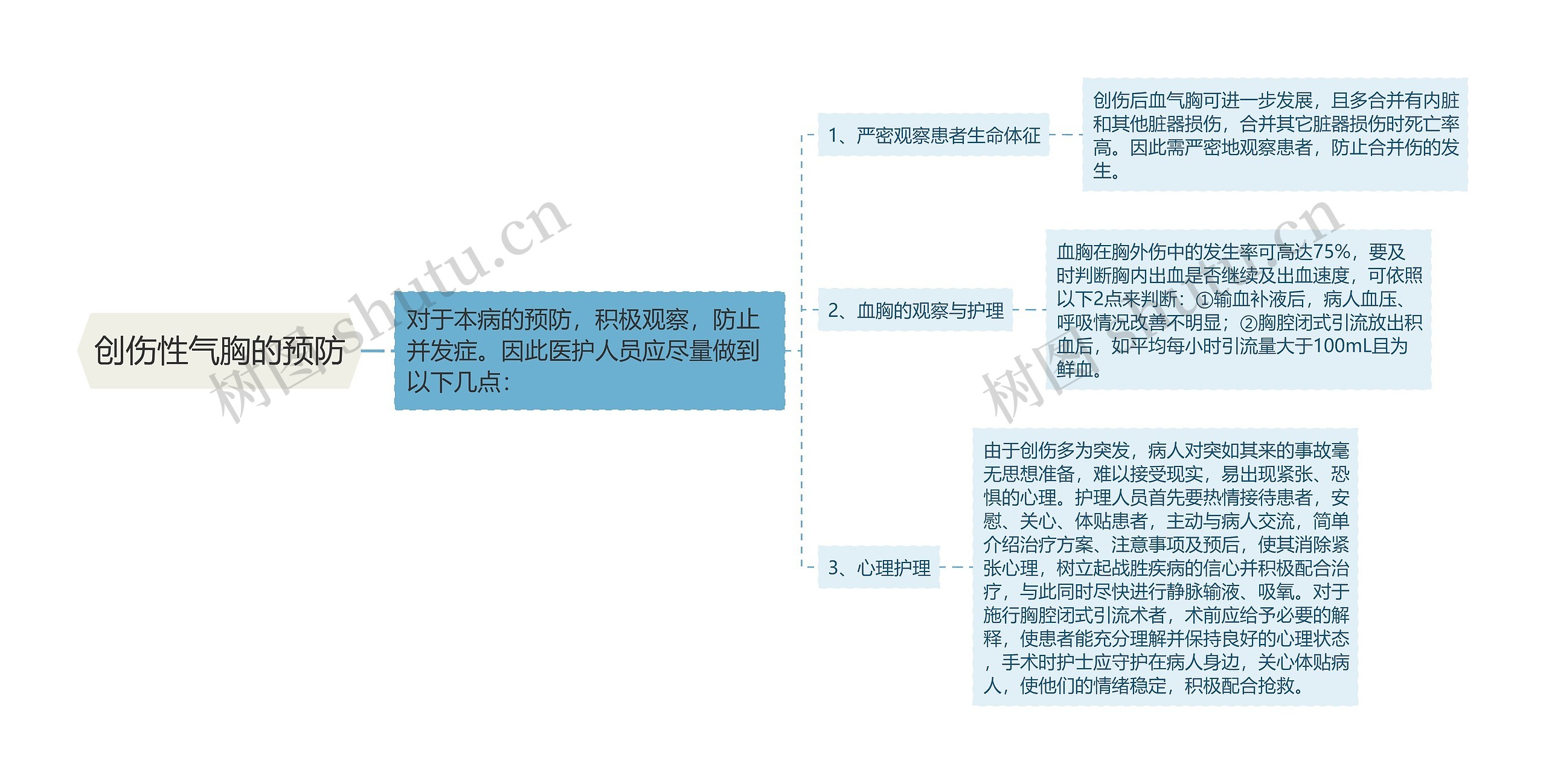 创伤性气胸的预防