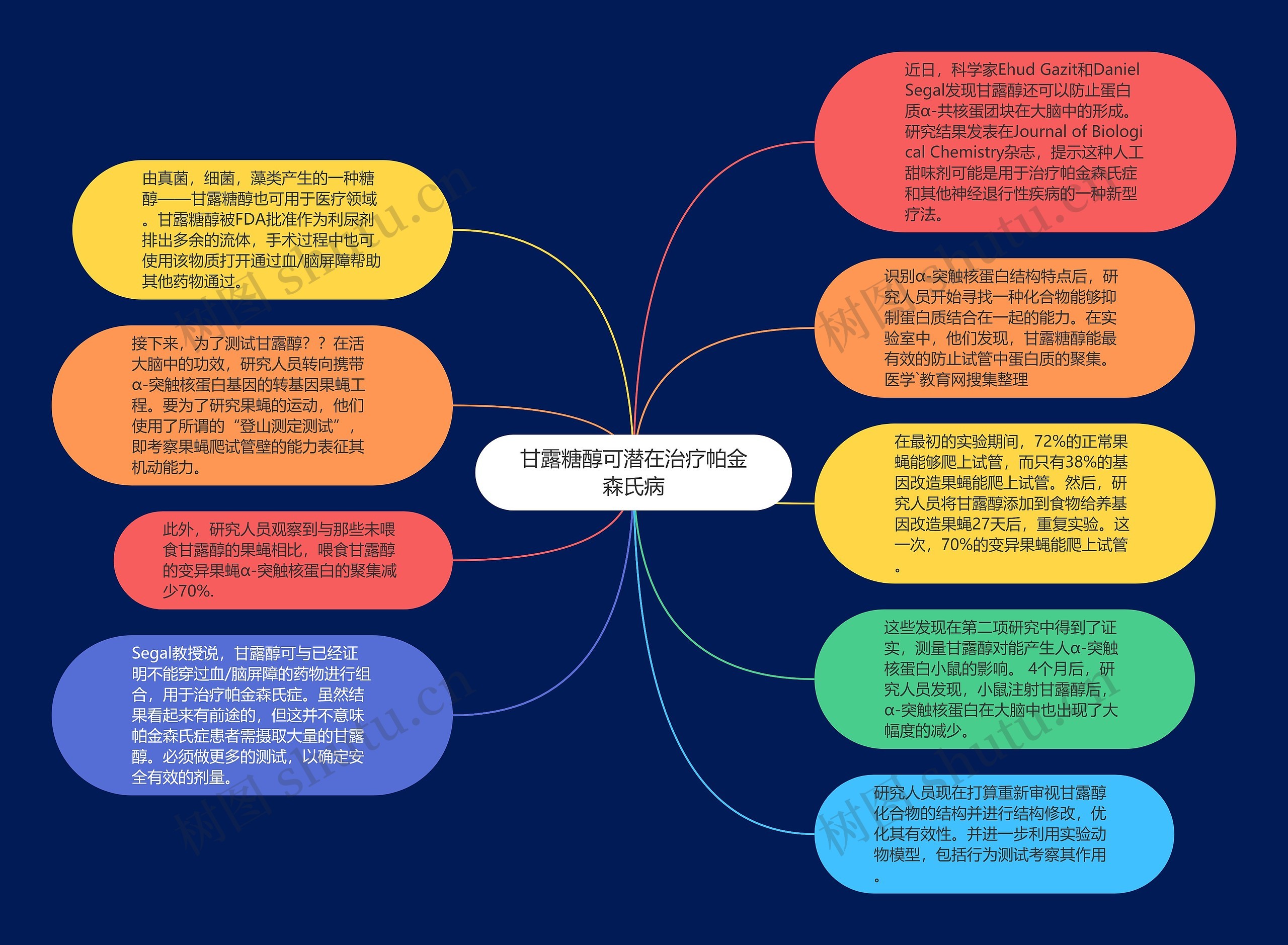 甘露糖醇可潜在治疗帕金森氏病