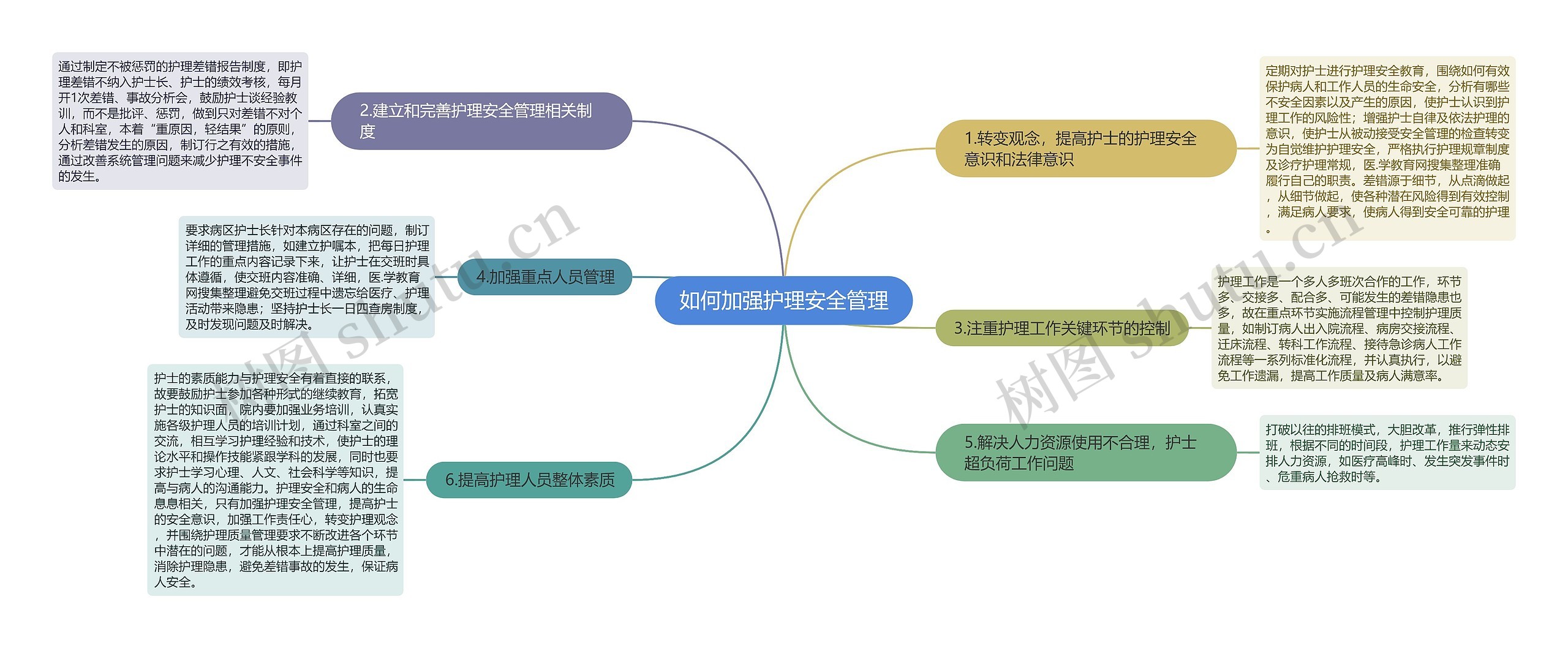 如何加强护理安全管理 如何加强护理安全管理