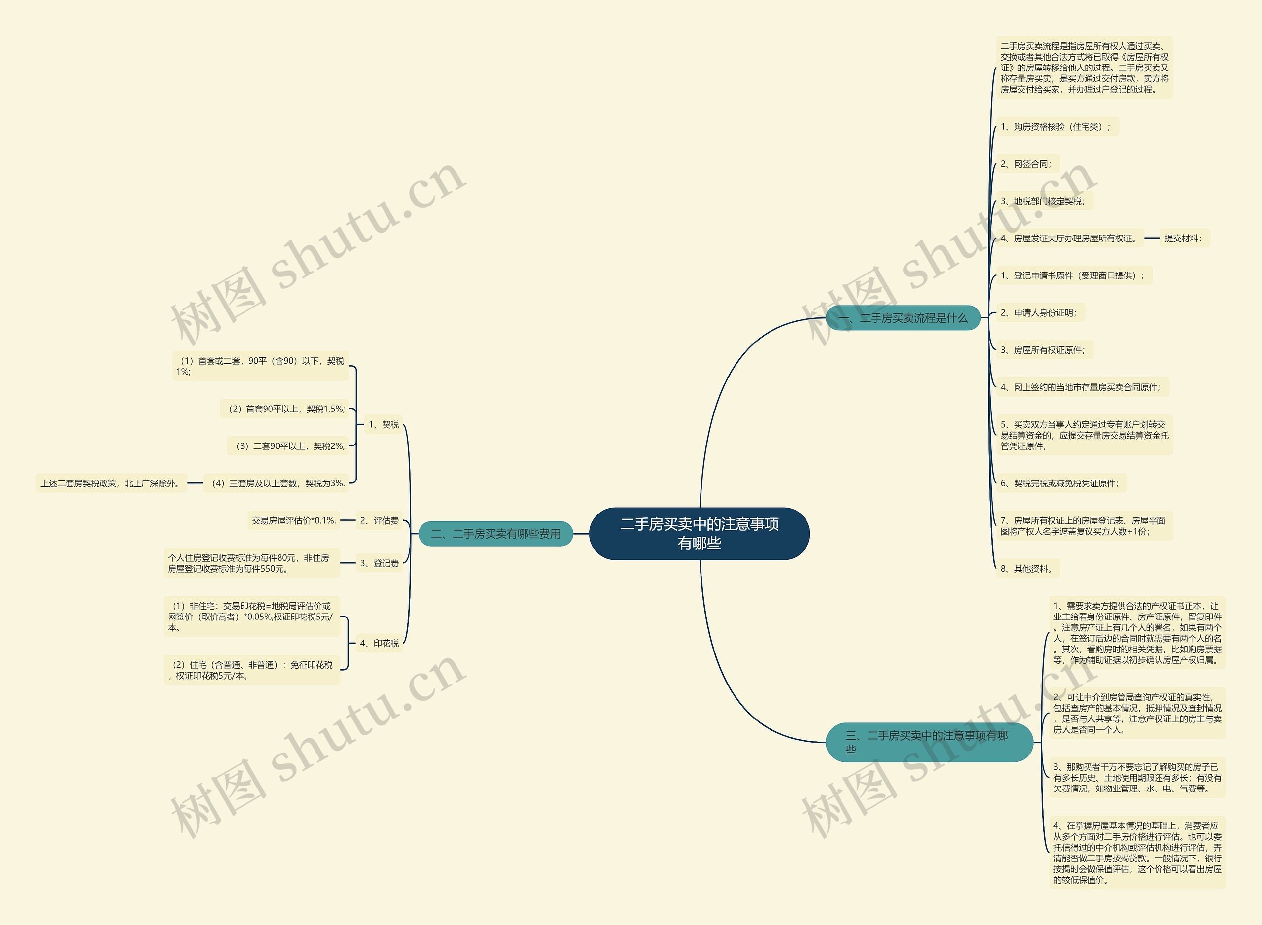 二手房买卖中的注意事项有哪些 二手房买卖中的注意事项有哪些