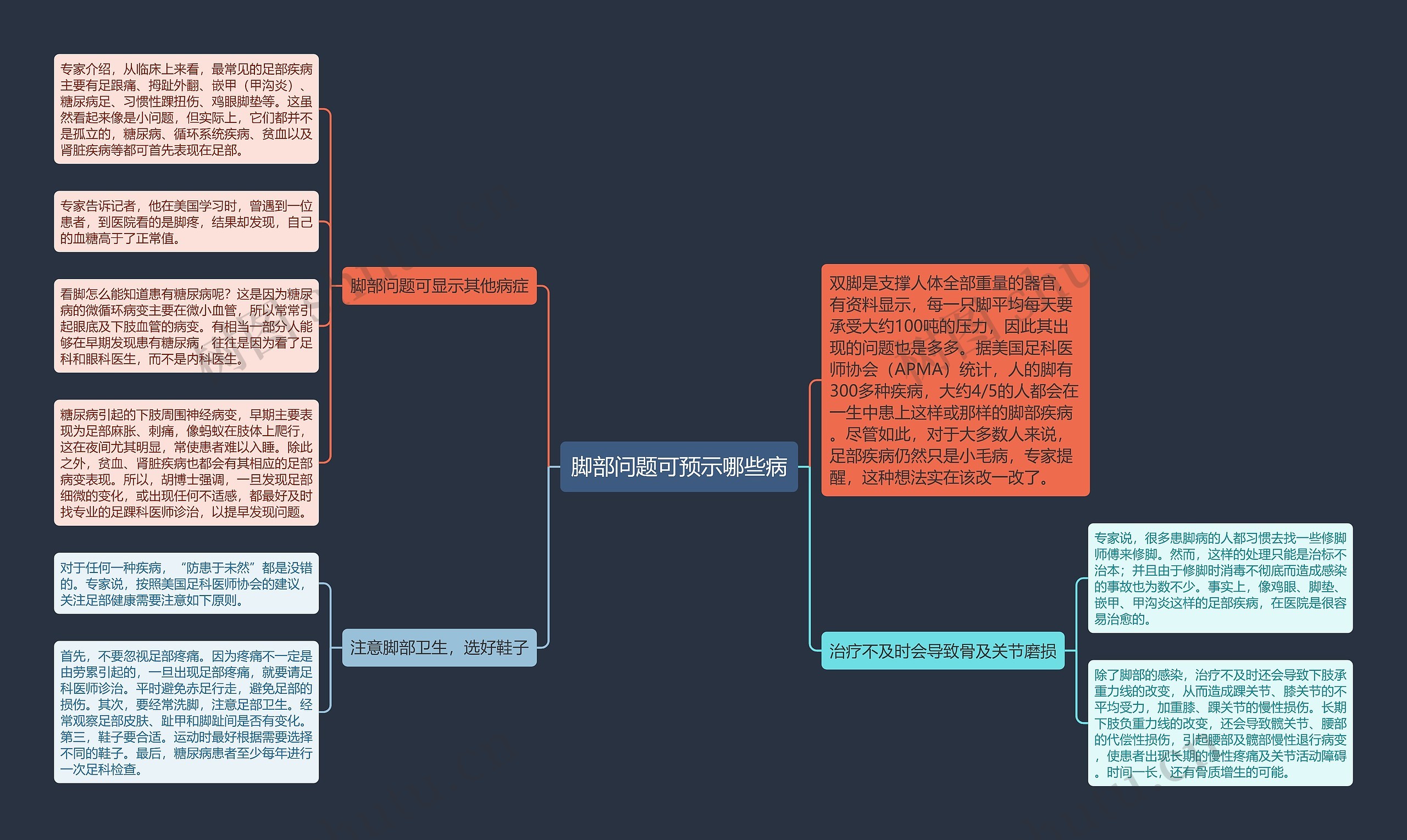 脚部问题可预示哪些病思维导图