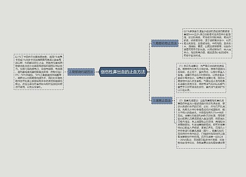 创伤性鼻出血的止血方法