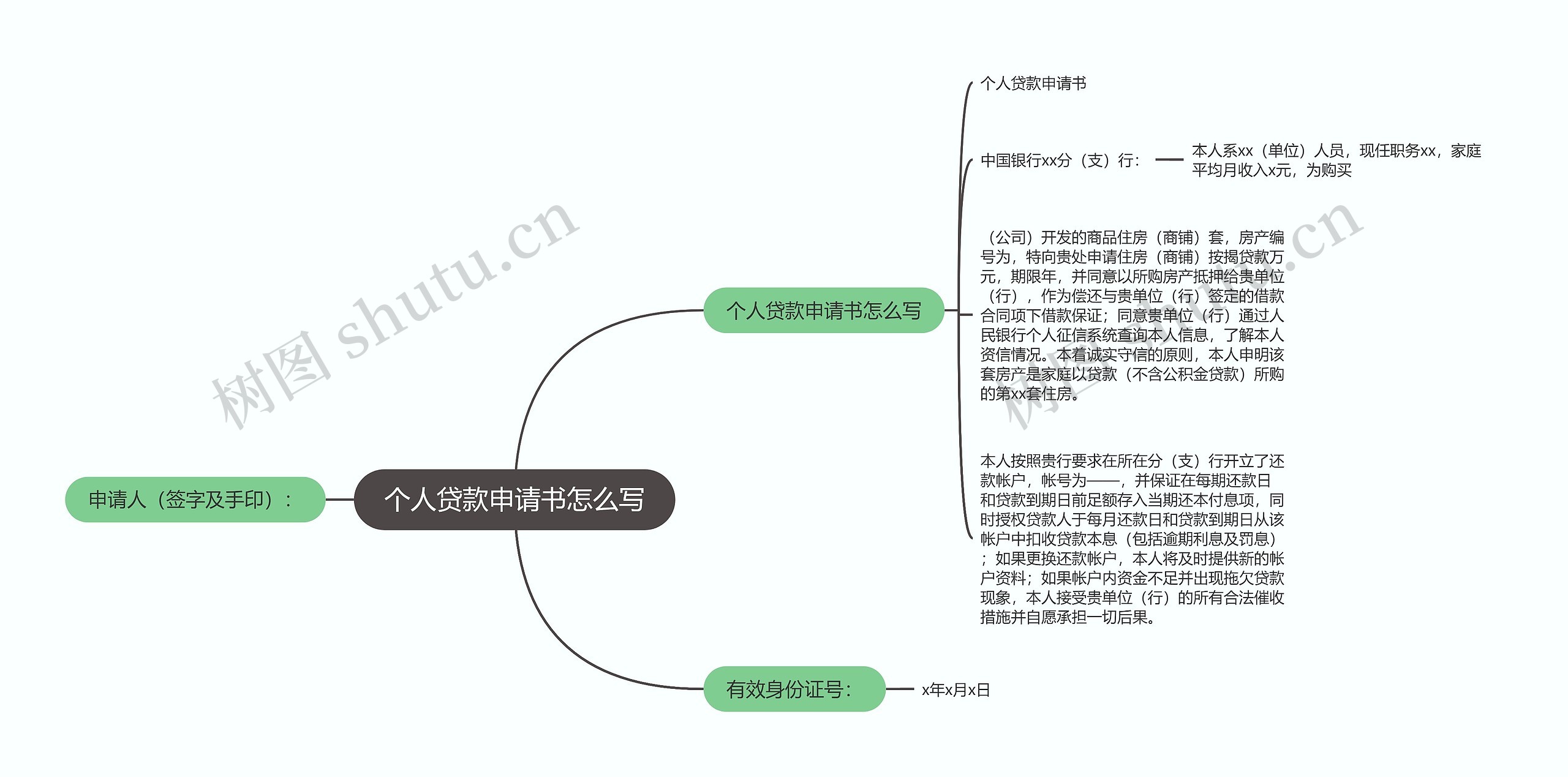 个人贷款申请书怎么写思维导图