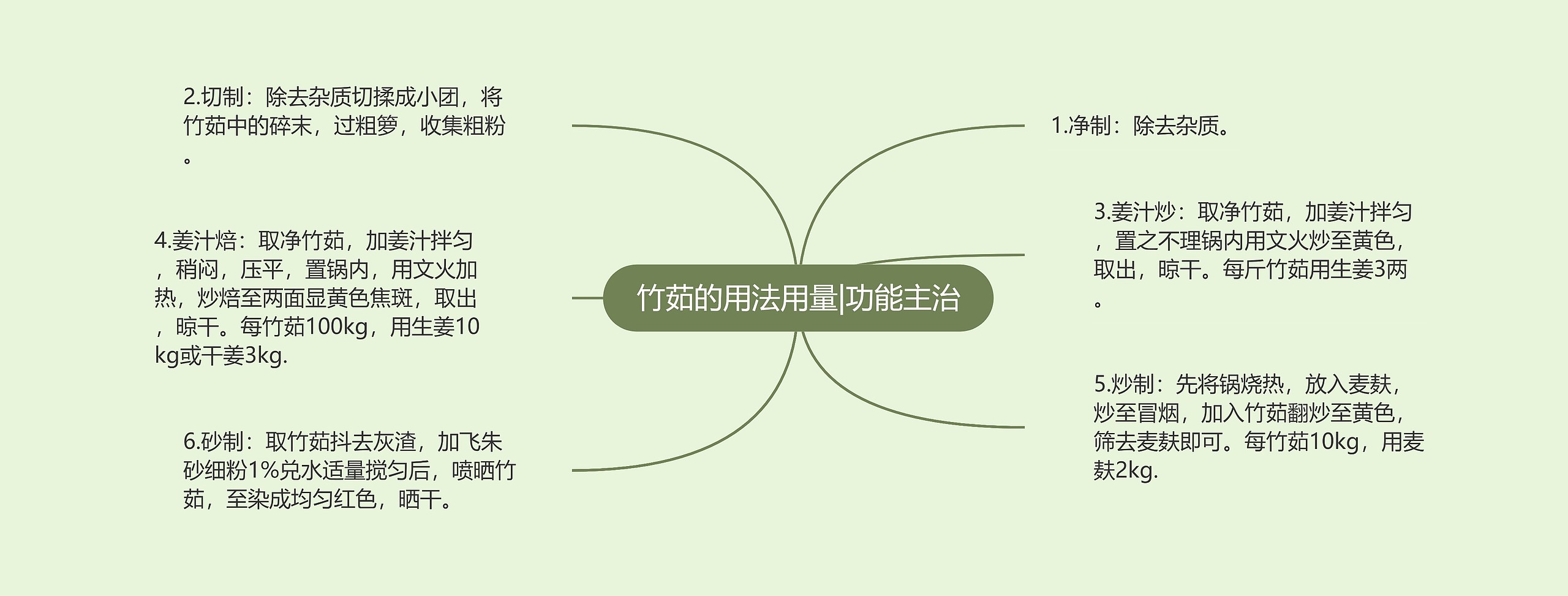 竹茹的用法用量|功能主治