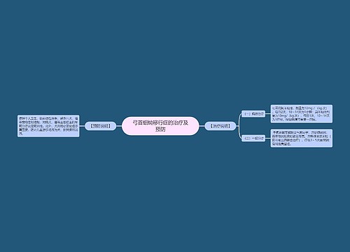 弓首蛔蚴移行症的治疗及预防