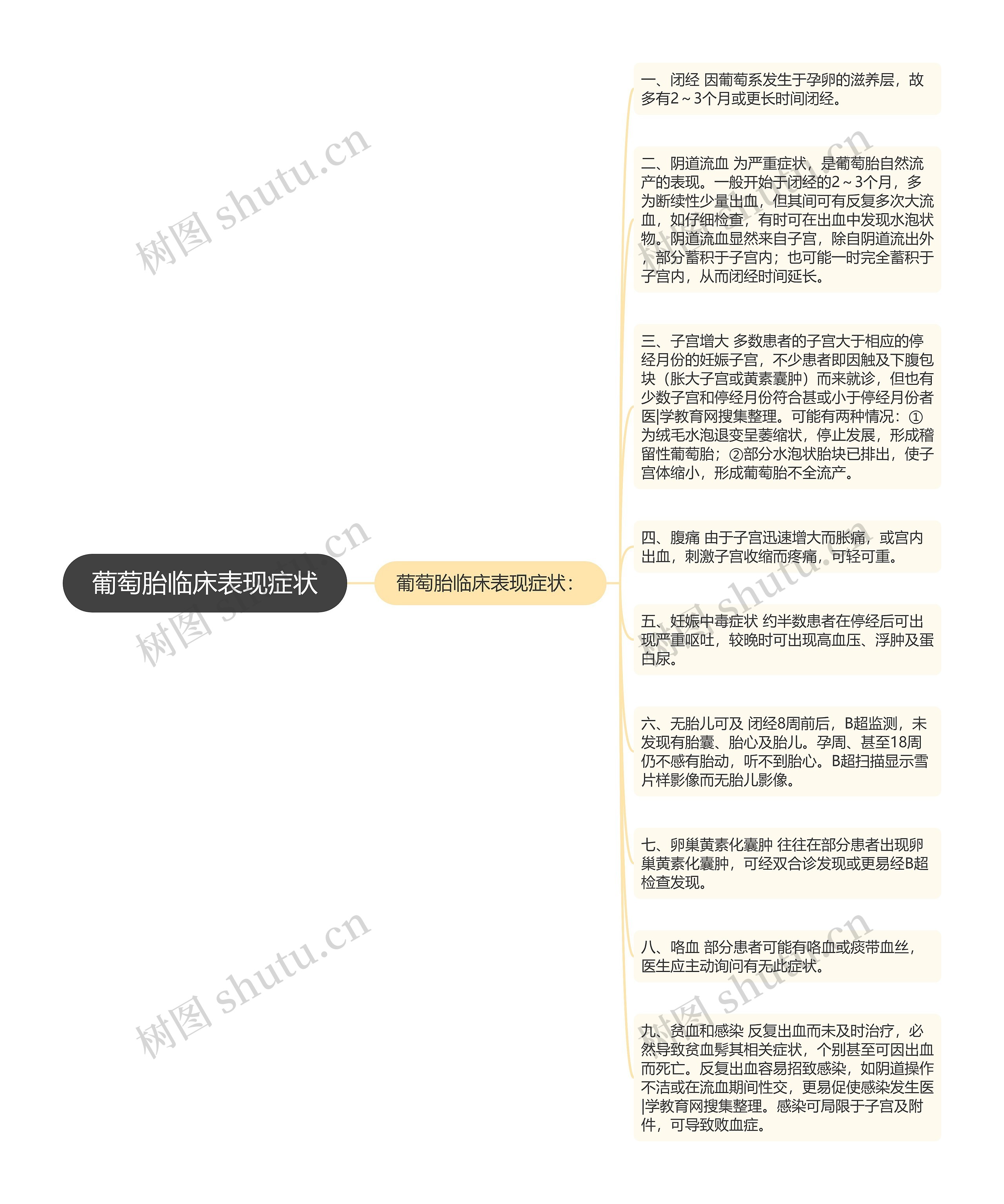 葡萄胎临床表现症状思维导图