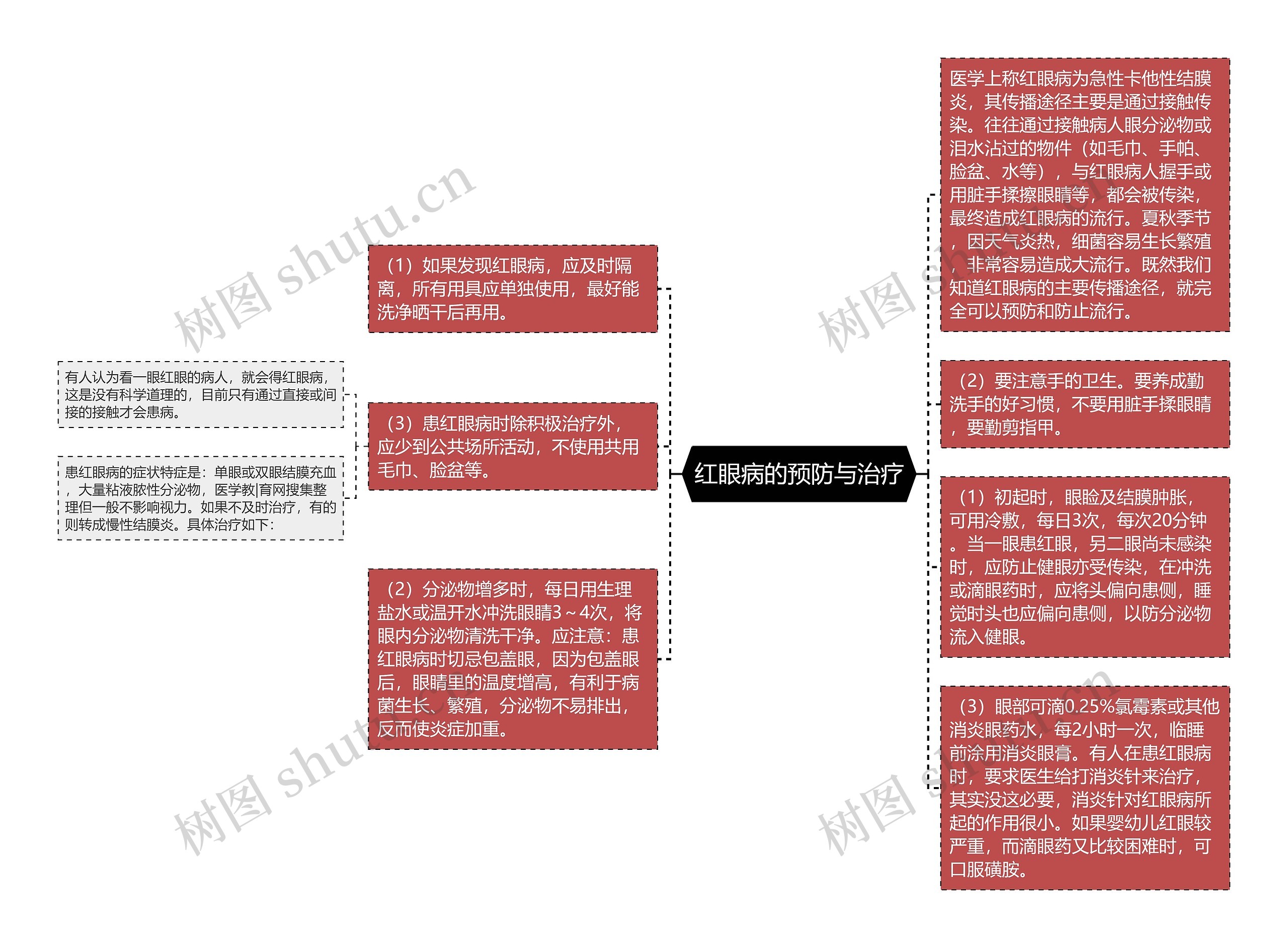 红眼病的预防与治疗