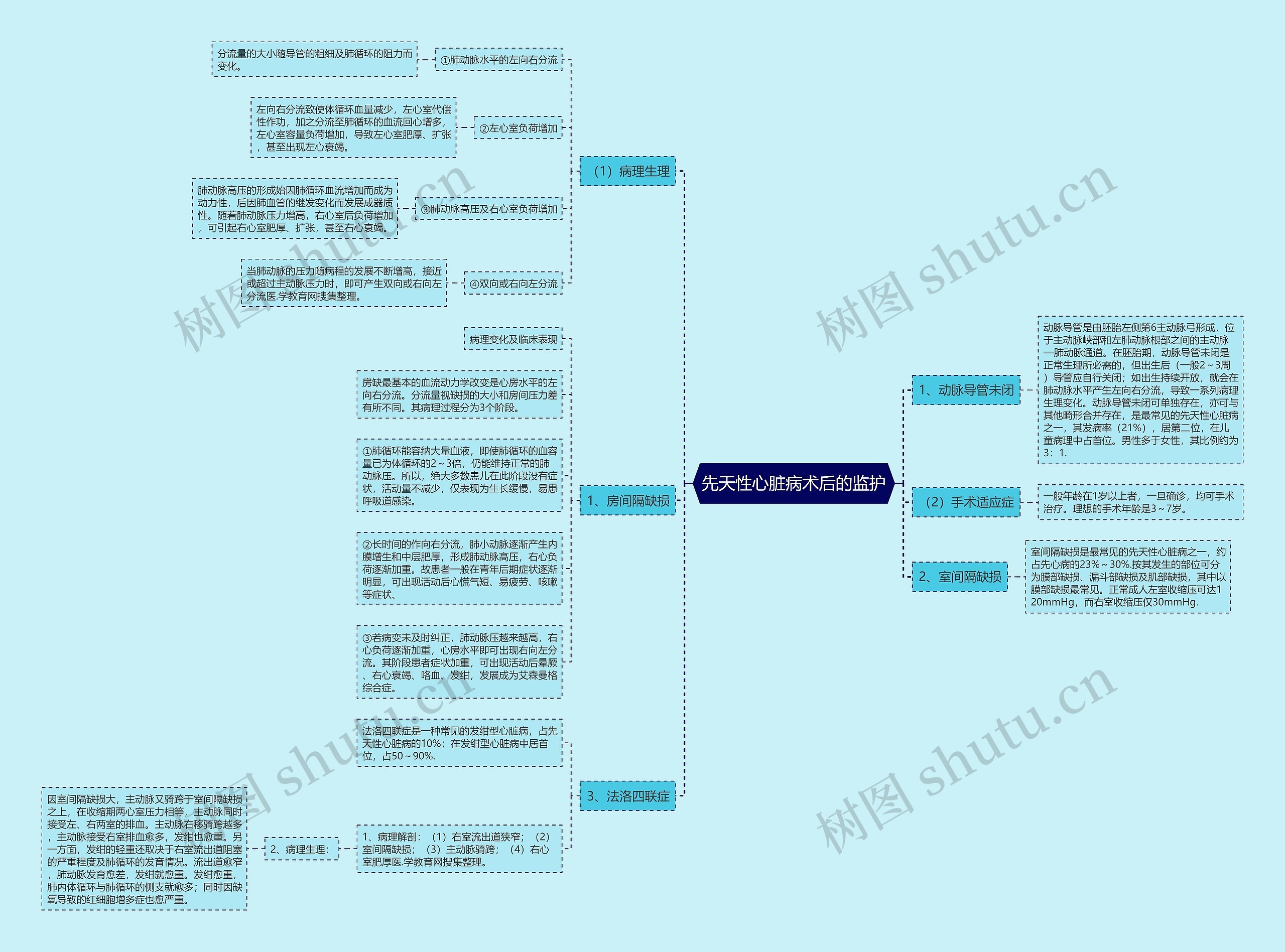 先天性心脏病术后的监护 先天性心脏病术后的监护
