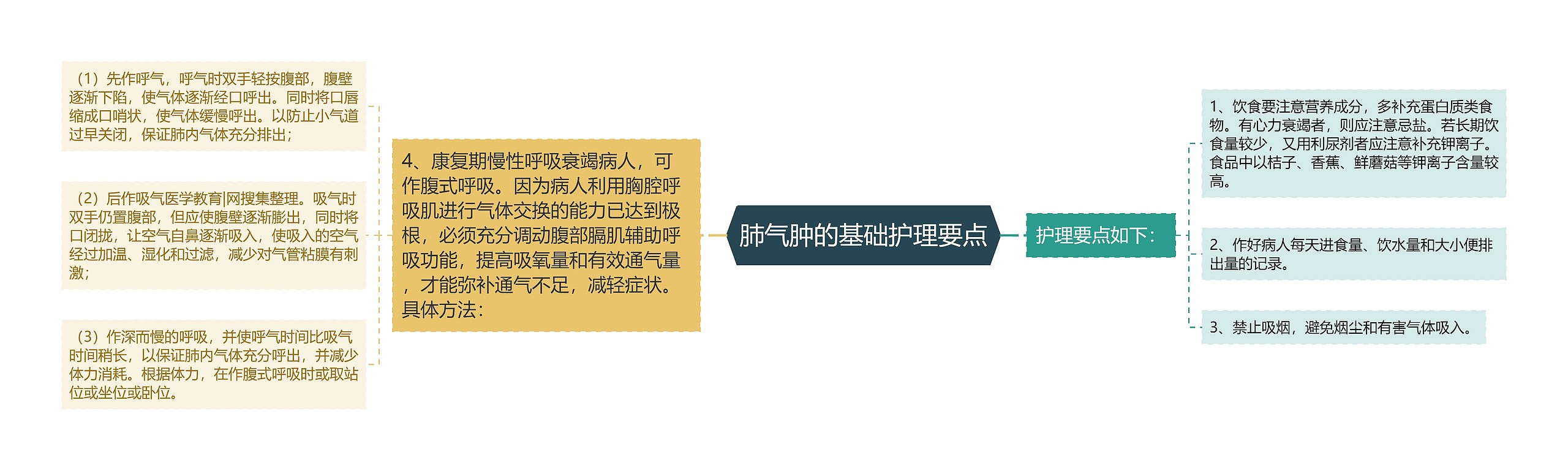 肺气肿的基础护理要点 肺气肿的基础护理要点