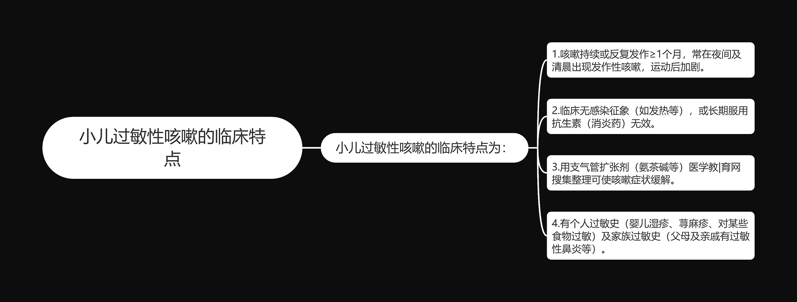 小儿过敏性咳嗽的临床特点 小儿过敏性咳嗽的临床特点