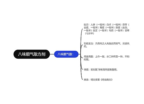 八味顺气散方剂