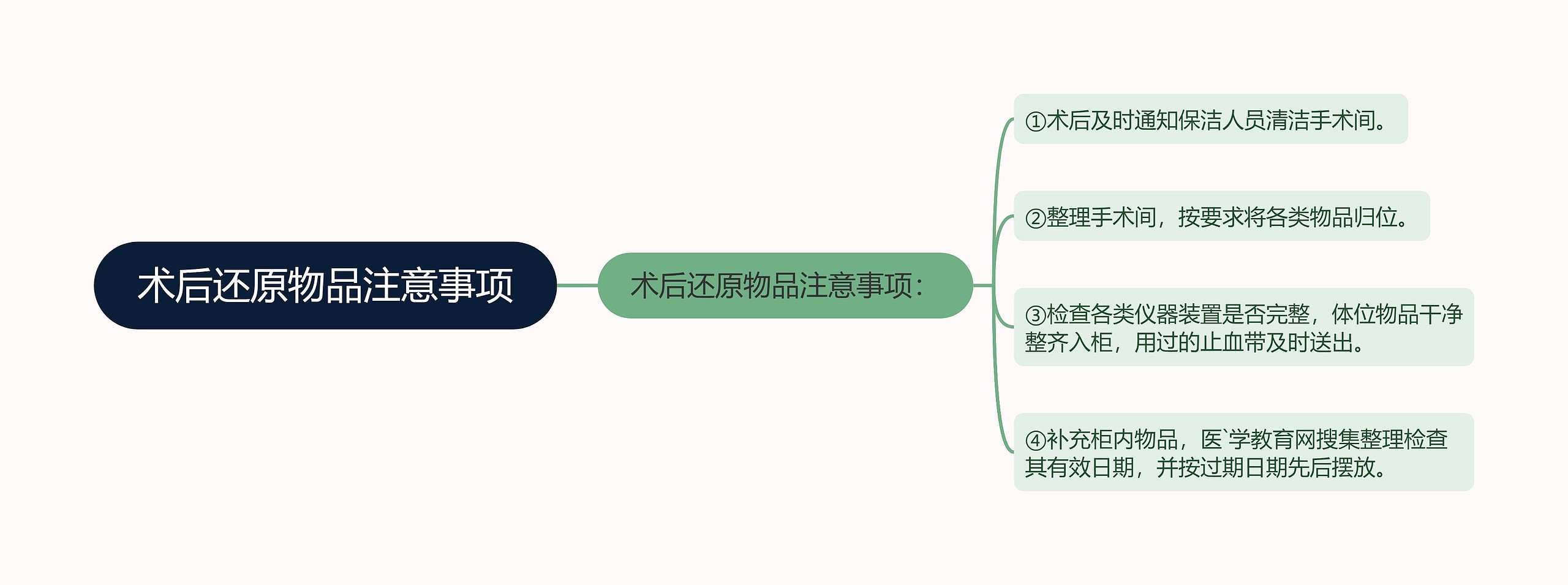 术后还原物品注意事项