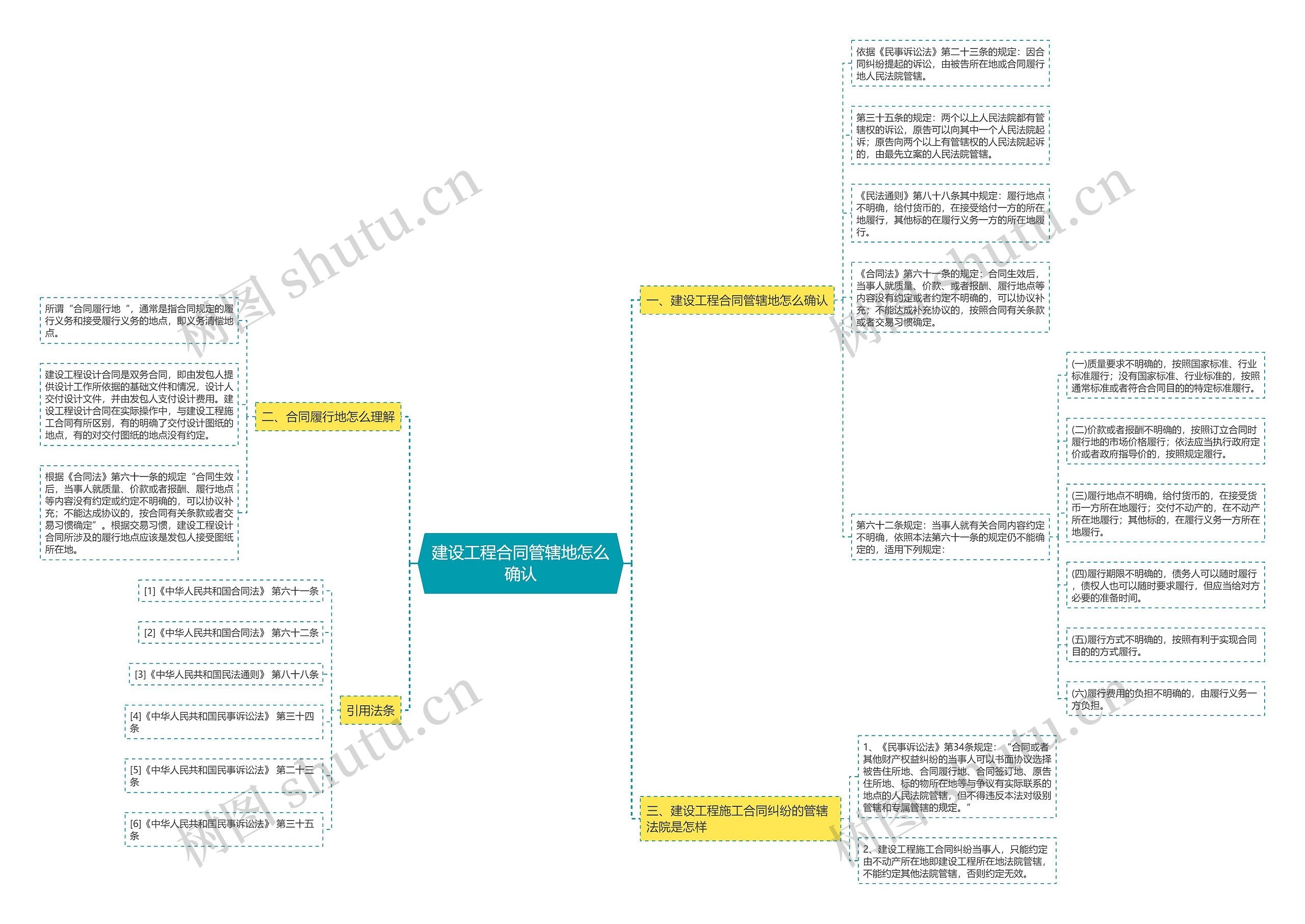 建设工程合同管辖地怎么确认 建设工程合同管辖地怎么确认