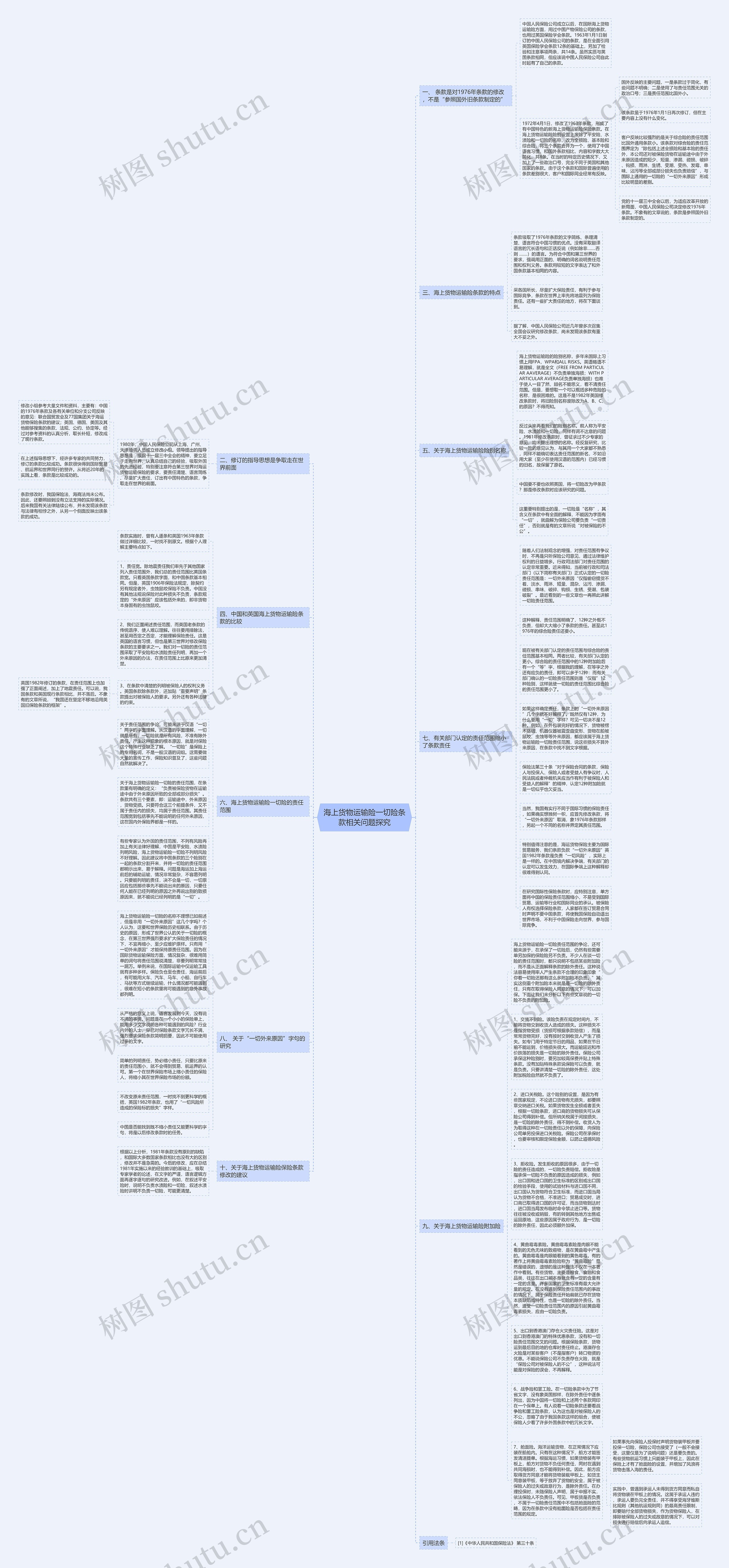 海上货物运输险一切险条款相关问题探究思维导图