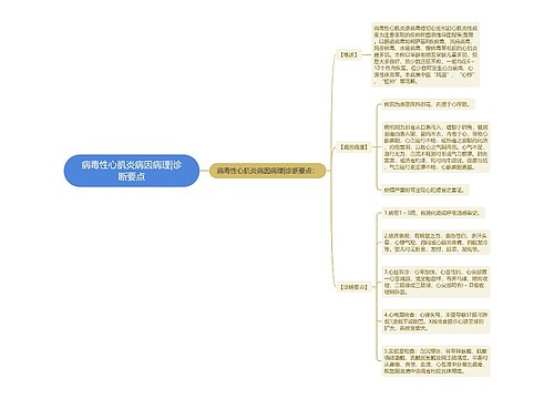 病毒性心肌炎病因病理|诊断要点