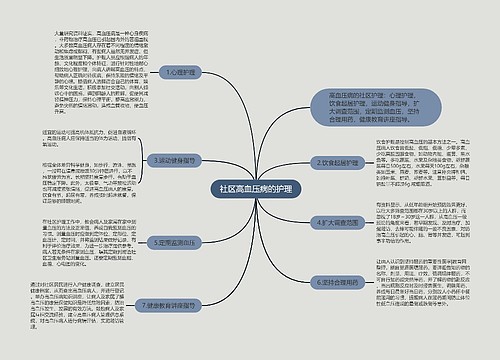 社区高血压病的护理