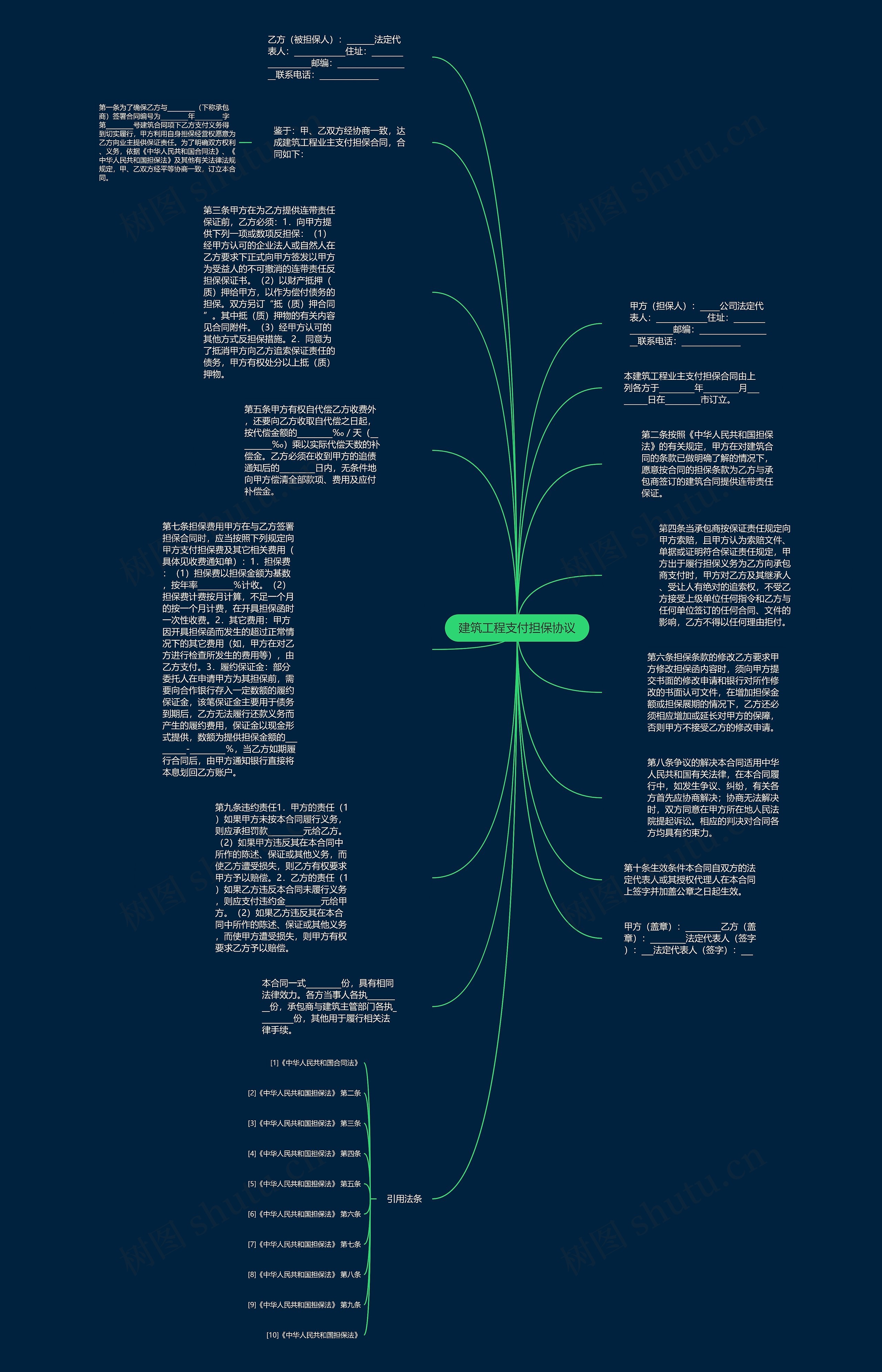 建筑工程支付担保协议思维导图