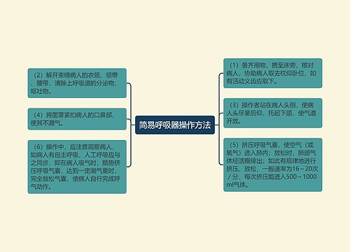 简易呼吸器操作方法