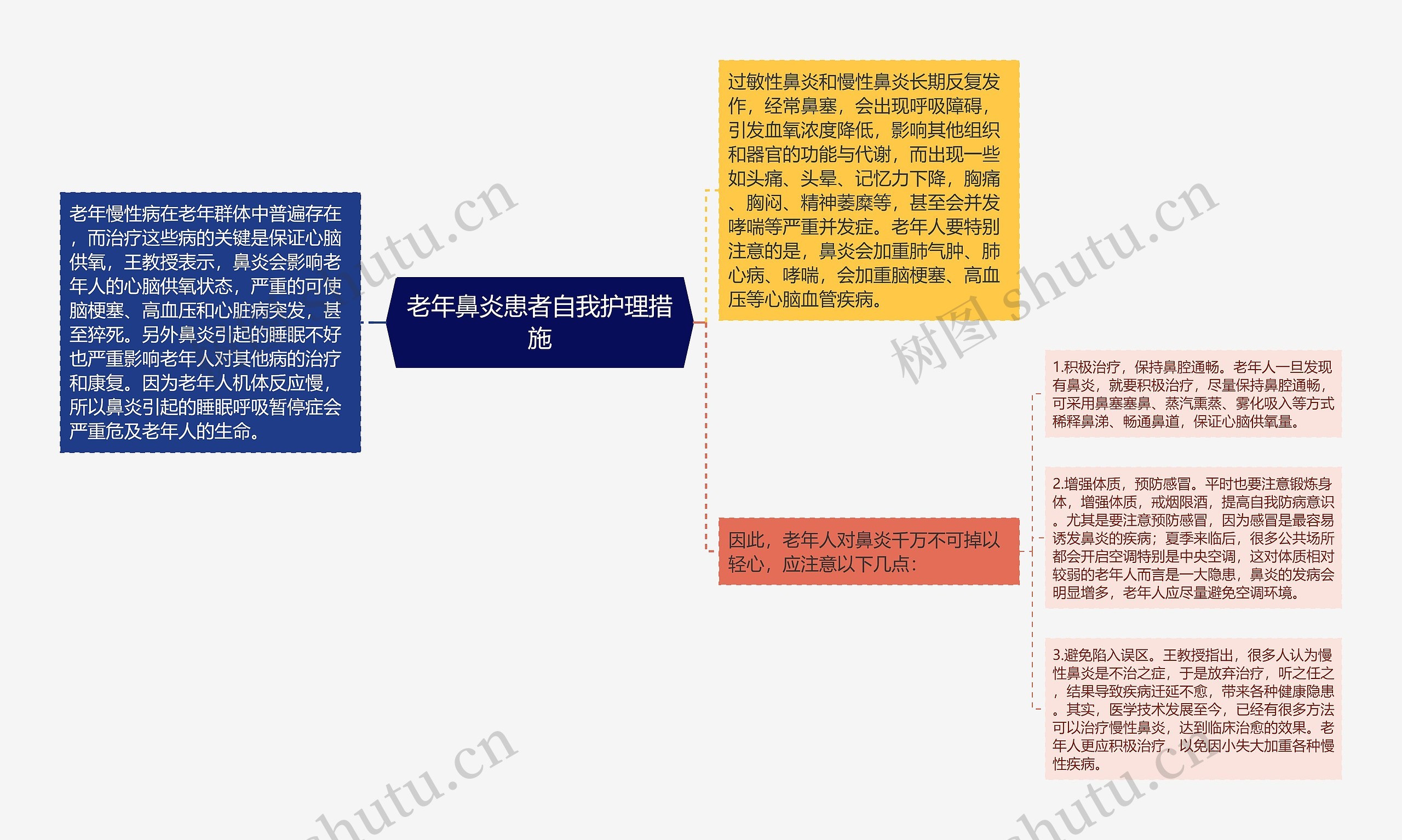 老年鼻炎患者自我护理措施