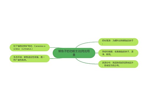 鲫鱼子的功能主治|用法用量