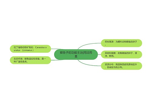 鲫鱼子的功能主治|用法用量