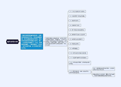 痛风早期诊断