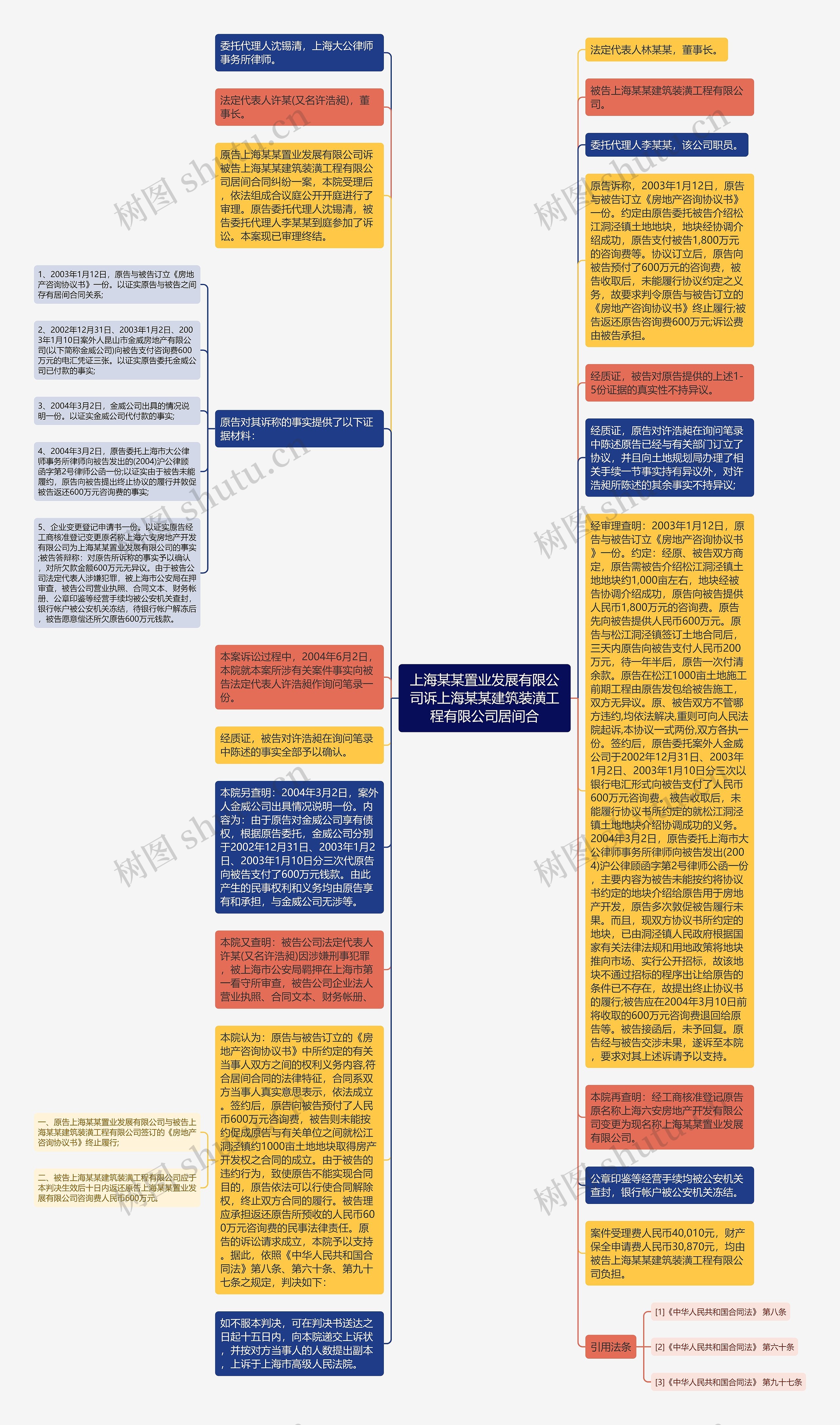 上海某某置业发展有限公司诉上海某某建筑装潢工程有限公司居间合