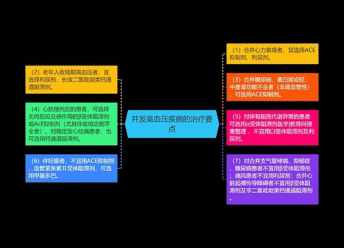 并发高血压疾病的治疗要点