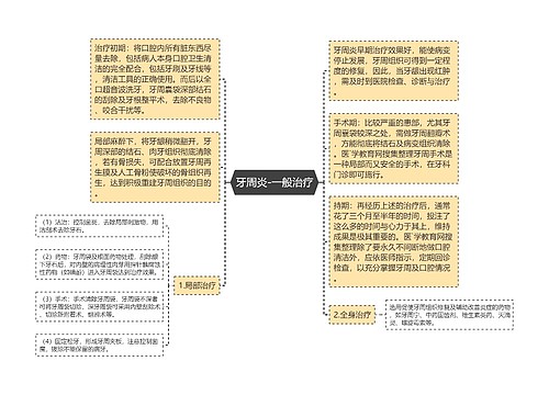 牙周炎-一般治疗