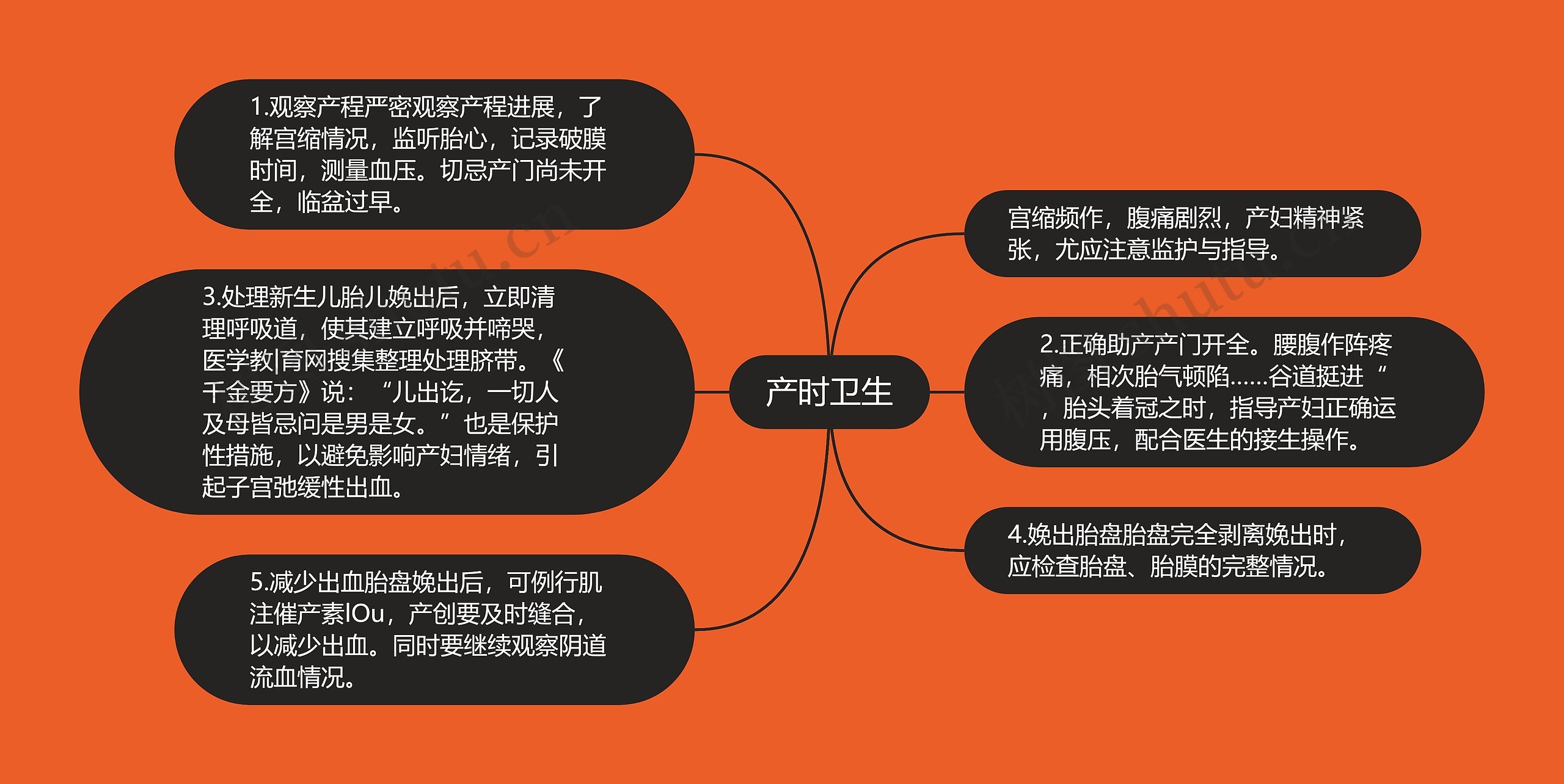 产时卫生 产时卫生