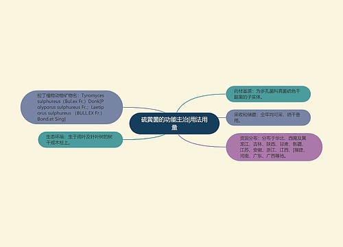 硫黄菌的功能主治|用法用量