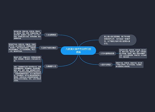 几款清火食疗方治疗口腔溃疡