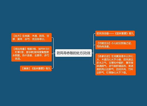 防风导赤散的处方|功效