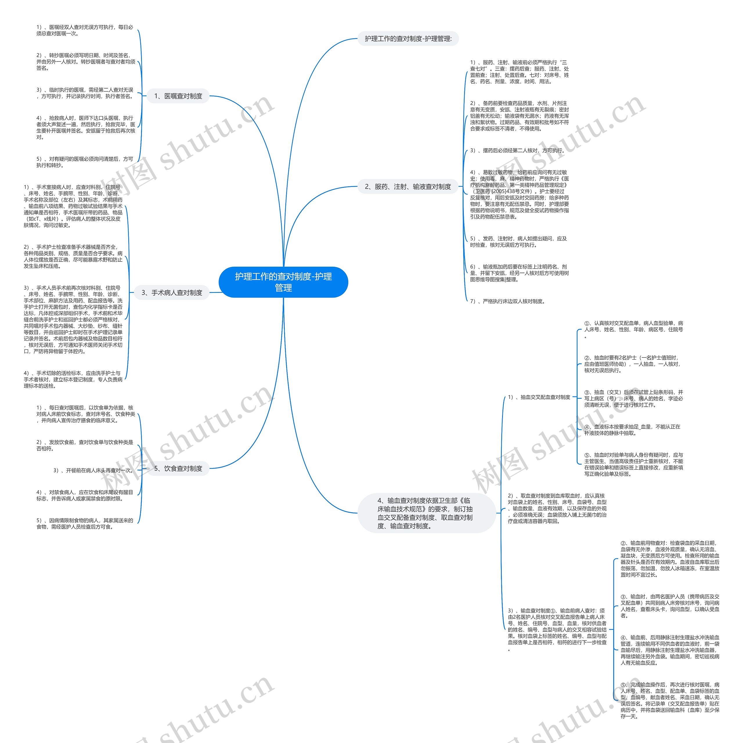 护理工作的查对制度-护理管理思维导图