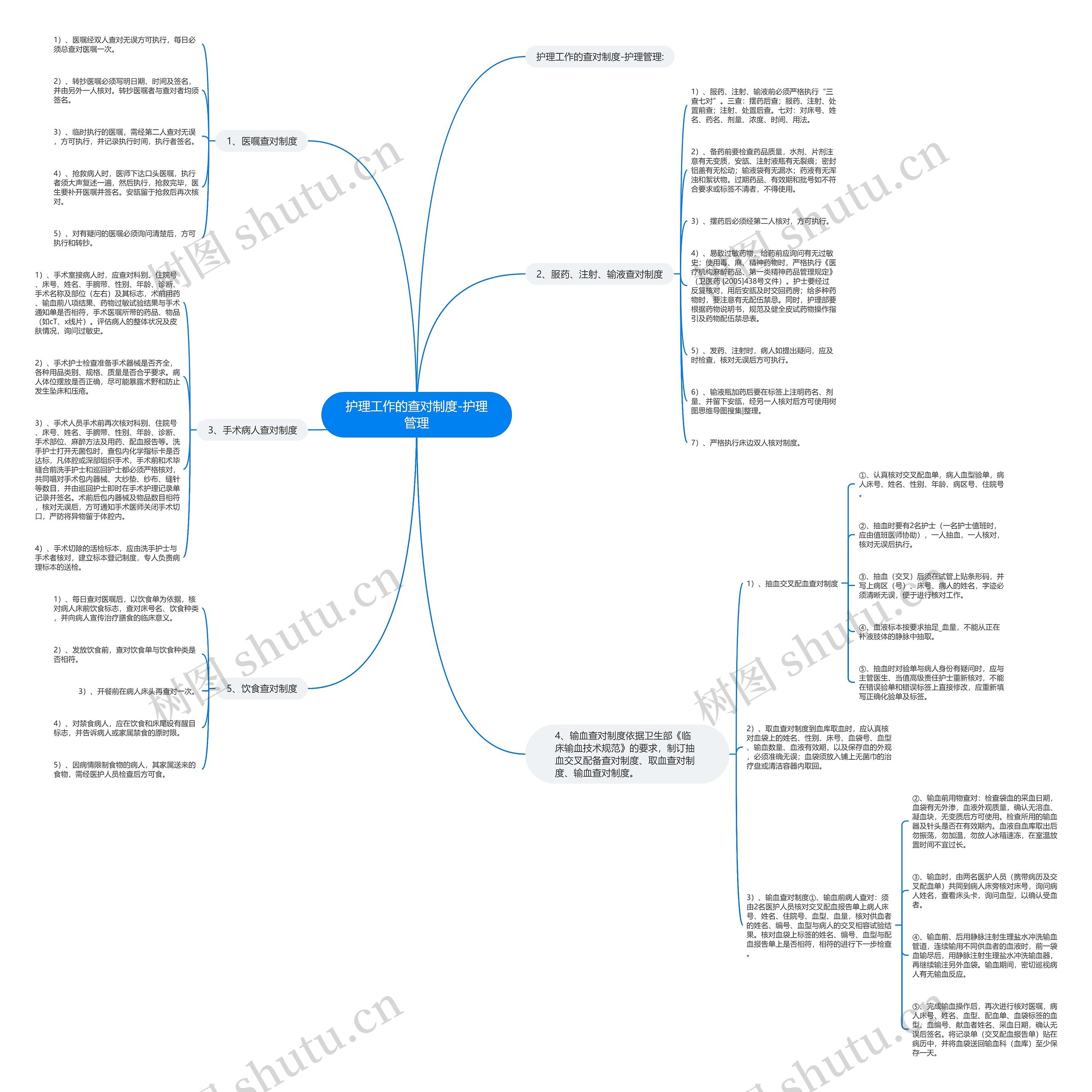 护理工作的查对制度-护理管理 护理工作的查对制度-护理管理