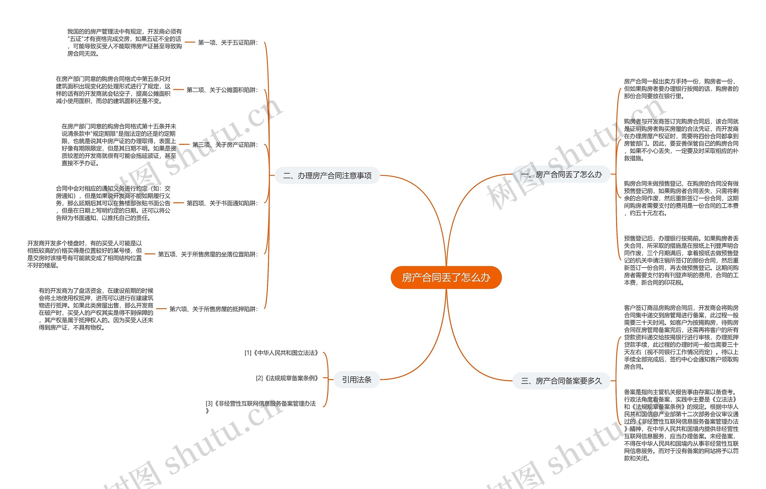 房产合同丢了怎么办思维导图
