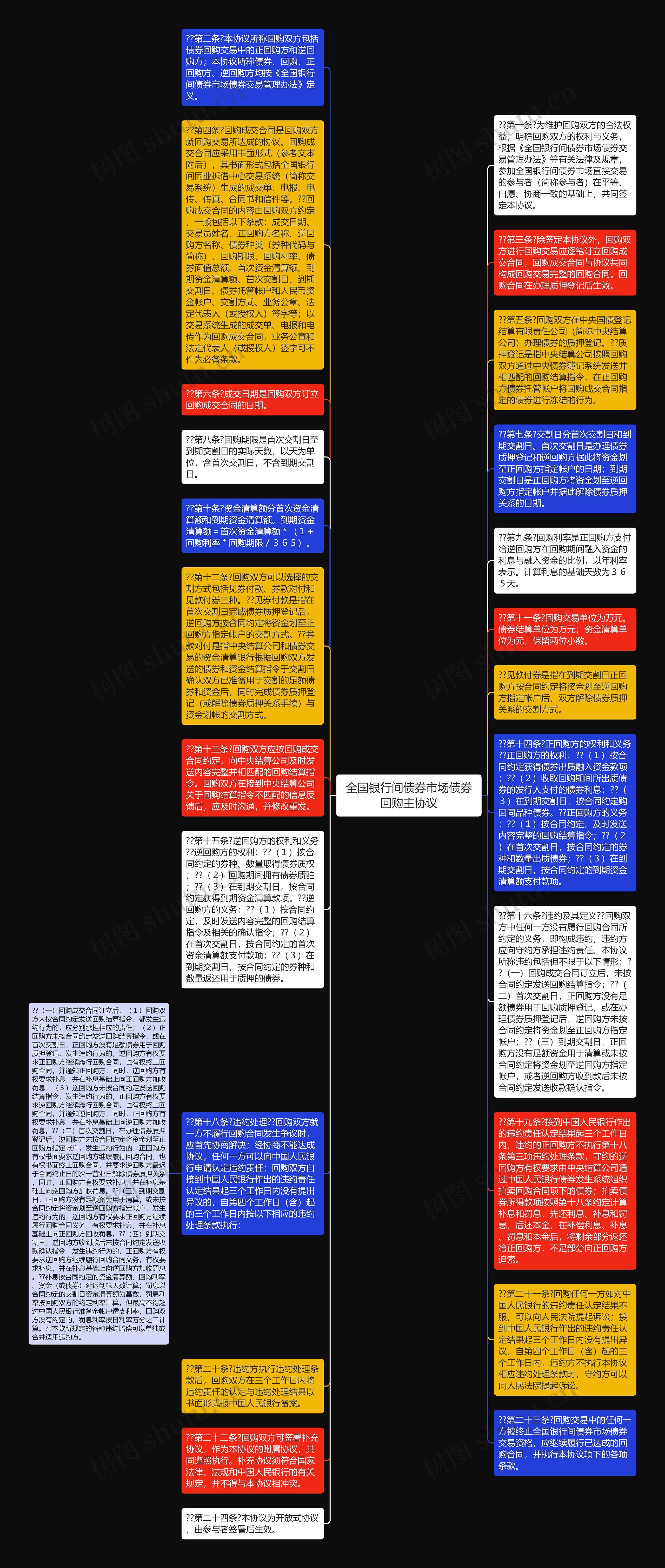 全国银行间债券市场债券回购主协议