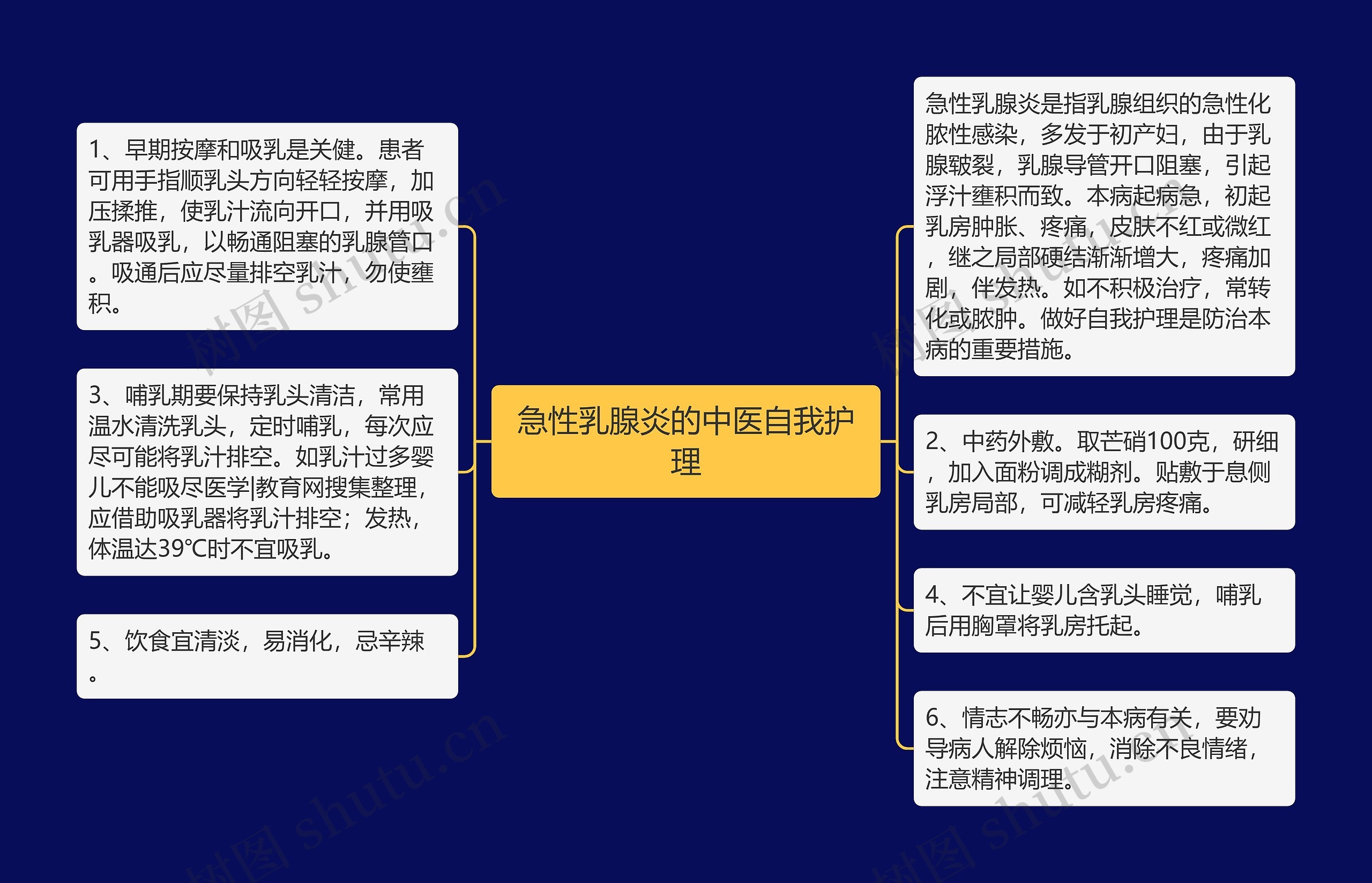 急性乳腺炎的中医自我护理
