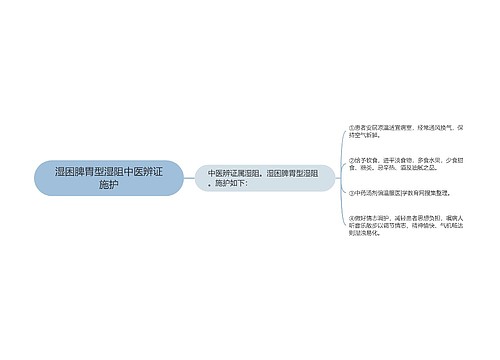 湿困脾胃型湿阻中医辨证施护